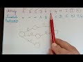 Network Diagram Activity Identification