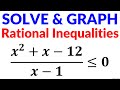 Solving Rational Inequalities