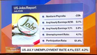 YouTube video thumbnail: Inflation Data Keeps Fed Rate Hike in Play