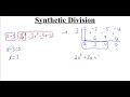 Synthetic Division Techniques and Applications