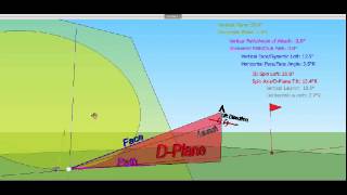 The Complete D-Plane Preview