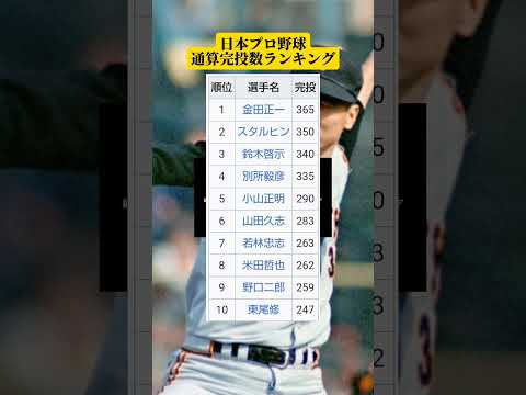 日本プロ野球通算完投数ランキング