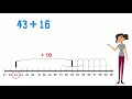 Adding Numbers on a Number Line