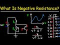 Understanding Negative Resistance