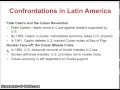 Cold War Influence and Events