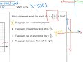 Exponential Functions and Graphs