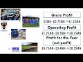 Business Profitability Concepts