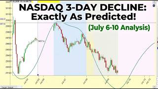 I Predicted the July 6 Nasdaq Top... Here’s What Happens Next! | Technical Analysis of QQQ NQ NDX