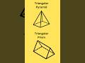 Understanding the Volume of Triangular Pyramids and Prisms