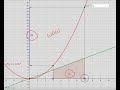 Understanding the Basics