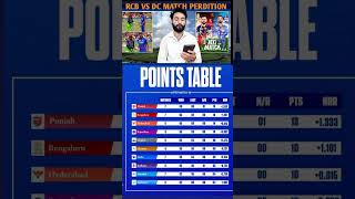 IPL Point Table #ipl #shortvideo #shortsfeed #short #cricket