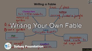 Writing Your Own Fable