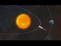 Comet Characteristics and Behavior