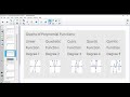 Exploring Even and Odd Function Graphs