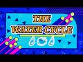 Water Cycle and Its Importance