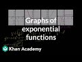 Understanding Graphs and Functions