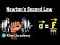 Understanding Newton's Second Law