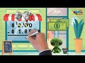 Adding and Subtracting Decimals