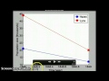 Predator-Prey Interactions and Population Dynamics