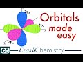 Exploring Atomic Orbitals and Electron Configurations