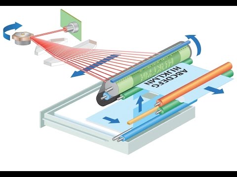 How A Laser Printer Works Jobs Ecityworks