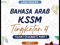 Arabic Verb Tenses and Forms