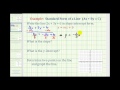 Understanding Linear Equations in Slope-Intercept Form