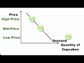 Demand Concepts and Determinants