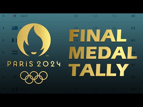 Final Medal Tally of Paris Olympics 2024 🥇🥈🥉