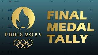Final Medal Tally of Paris Olympics 2024 🥇🥈🥉