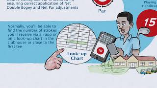 Key features campaign: Your Playing Handicap explained