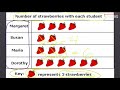 Exploring Pictographs and Bar Graphs