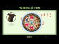 Understanding Unit Fractions and Their Applications
