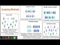 Sampling and Data Analysis Concepts