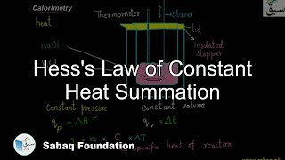 Hess's Law of Constant Heat Summation