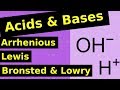 Understanding Acids and Bases