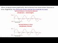 Wave Properties and Calculations