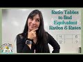 Unit Rates and Ratios in Travel