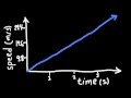 Bungee Jumping Physics Concepts