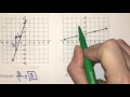 Calculating the Slope of a Line