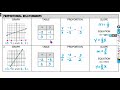 Exploring Proportional Tables and Equations