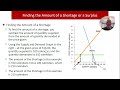 Market Equilibrium and Supply-Demand Dynamics