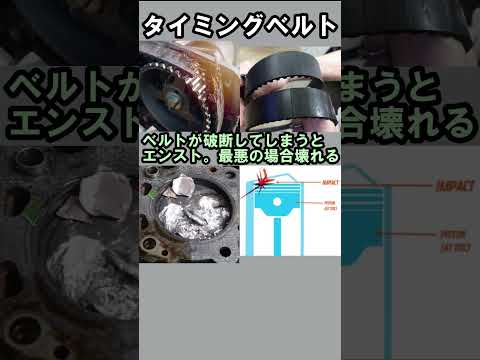 タイミングベルトとは