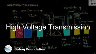 High Voltage Transmission