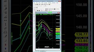 Verified Prediction 99% Accuracy Again!  Did you make profit out of $6 rebound as predicted?