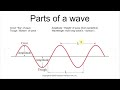 Understanding the Different Parts of a Wave