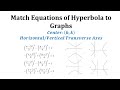 Hyperbola Equations and Graphs