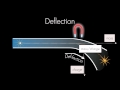 Mass Spectrometry Concepts and Applications