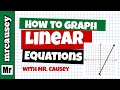 Graphing Linear Equations: Key Concepts and Techniques