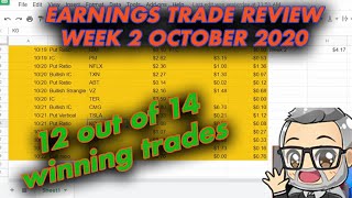 Weekly Trading Summary - October 24th, 2020: Earnings Season week 2!
